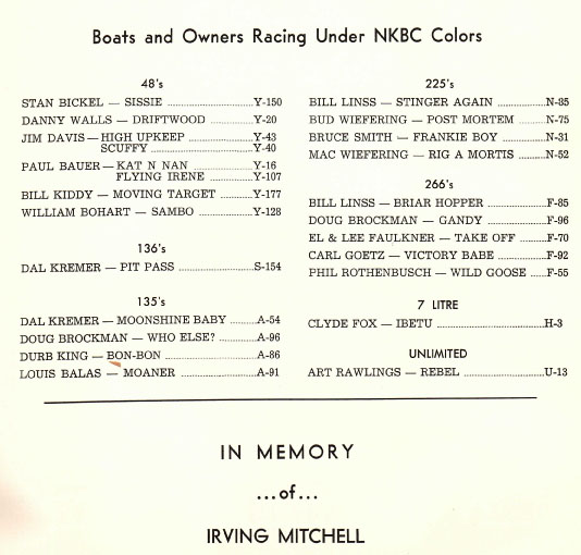 Boats and Owners Racing Under NKBC Colors
48's
STAN BICKEL -SISSIE Y-150
DANNY WALLS - DRIFTWOOD Y-20
JIM DAVIS -HIGH UPKEEP Y-43
SCUFFY
PAUL BAUER-KAT N NAN Y-16
FLYING IRENE Y-107
BILL KIDDY - MOVING TARGET Y-177
WILLIAM BOHART - SAMBO Y-128
136's
DAL KREMER -PIT PASS S-154
135,s
DAL KREMER - MOONSHINE BABY A-54
DOUG BROCKMAN -WHO ELSE? A-96
DURB KING - BON-BON A-86
LOUIS BALAS - MOANER A-91
225's
BILL LINSS - STINGER AGAIN N-85
BUD WIEFERING - POST MORTEM N-75
BRUCE SMITH - FRANKIE BOY N-31
MAC WIEFERING - RIG A MORTIS N-52
266's
BILL LINSS - BRIAR HOPPER F-85
DOUG BROCKMAN - GANDY F-96
EL & LEE FAULKNER - TAKE OFF F-70
CARL GOETZ - VICTORY BABE F-92
PHIL ROTHENBUSCH - WILD GOOSE F-55
7 L[TRE
CLYDE FOX - IBETU
UNLIMITED
ART RAWLINGS -REBEL U-13